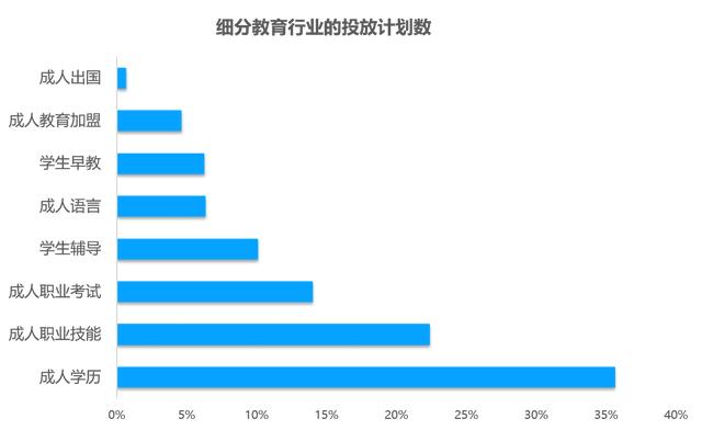 教育行业移动广告投放透析：头部企业是如何投放广告的？